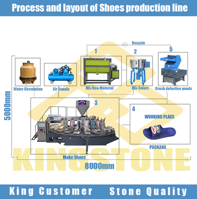 Máquina de Flip Flop Hawai Slipper Manufacturing de 192 pares/hora